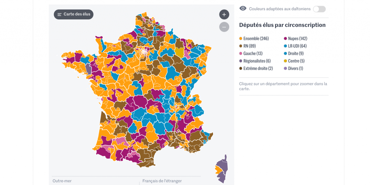 Quand la politique revient en force, le journalisme forcé de s’adapter